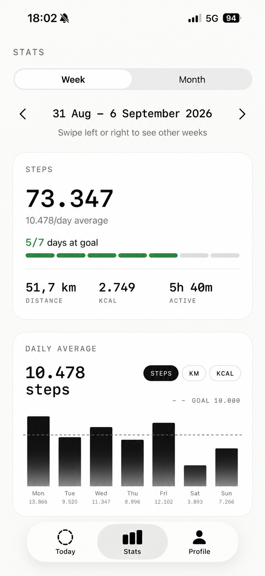INLOK weekly statistics screen
